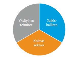 Tilannekuva 4.