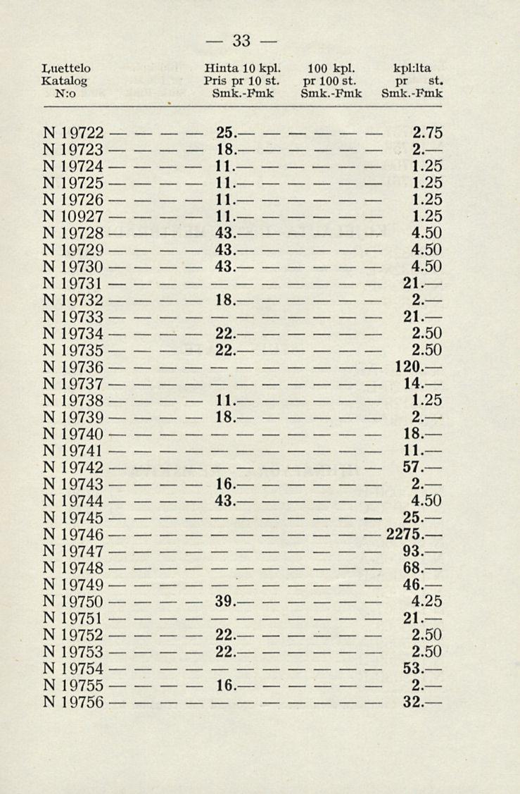 luettelo Hinta 10 kpl. 100 kpl. kpl:lta Pris pr 10 st. pr 100st. pr st. N:o Smk.Pmk Smk.Fmk Smk.Fmk 33 N 19722 25. 2.75 N 19723 18. 2. N 19724 11. 1.25 N 19725 11. 1.25 N 19726 N 10927 11. 11. 1.25 1.25 N 19728 43.