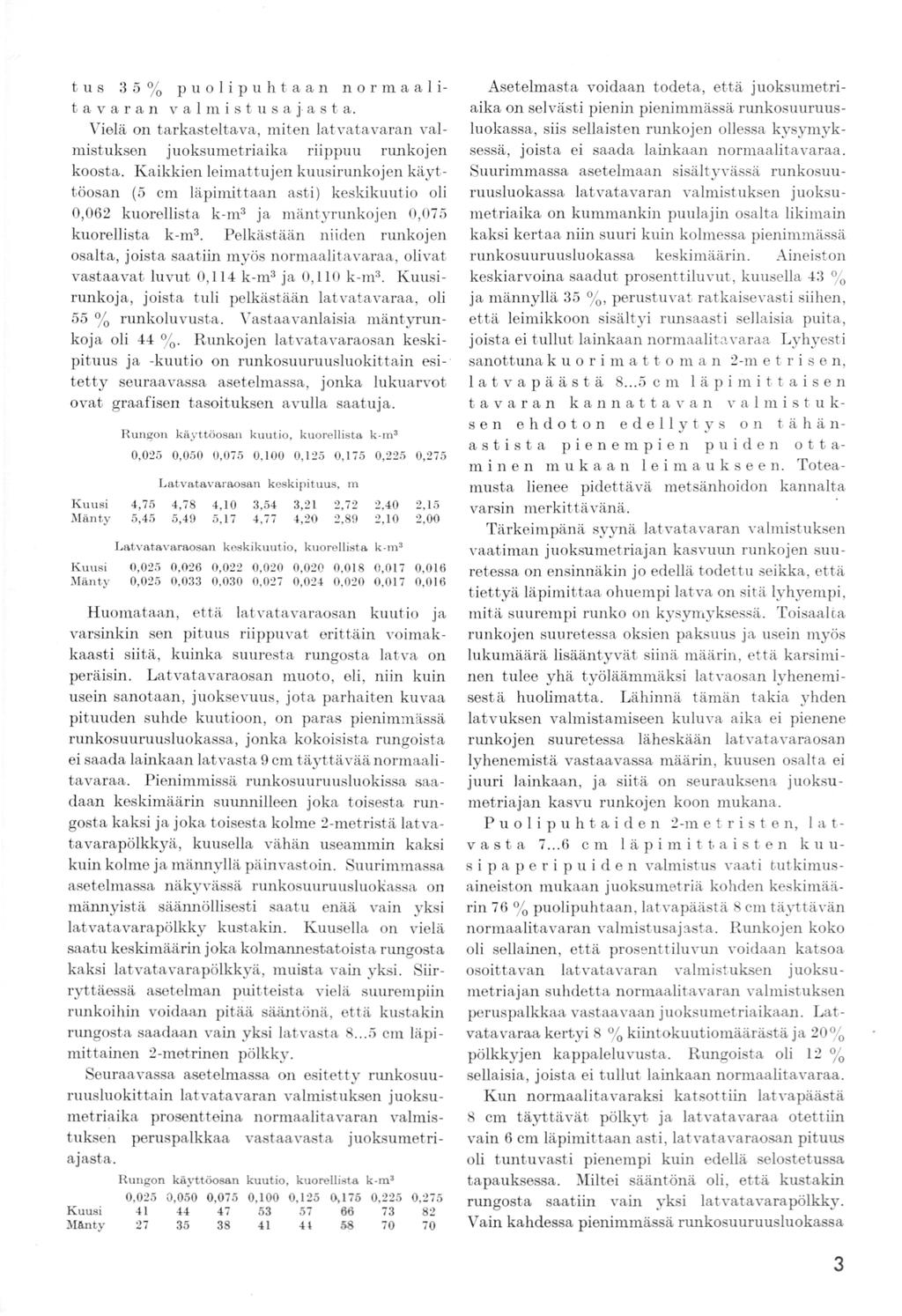 t u s 3 5 % p u o 1 i p u h ta a n no r maa 1 it a v a r a n v a 1 m i s t u s a j. a s t a. Vielä on tarkasteltava, miten latvatavaran valmistuksen juoksumetriaika riippuu runkojen koosta.
