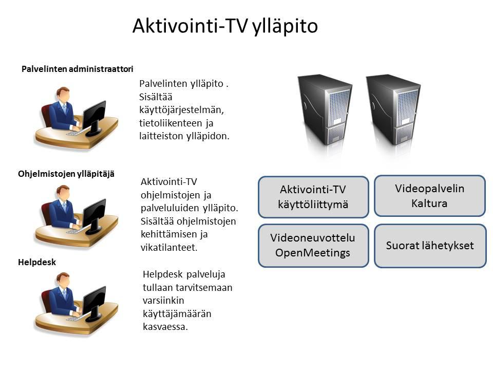 Ikäihmisten rekrytointi. 6.4.1.