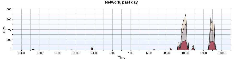 Suorat lähetykset toteutettiin kannettavalla tietokoneella, jossa oli tasokas web-kamera ja Anvian lähetysohjelma. Yhteys hoidettiin 4G wlan-mokkulan kautta, joten lähetyksiä voitiin tehdä mobiilisti.