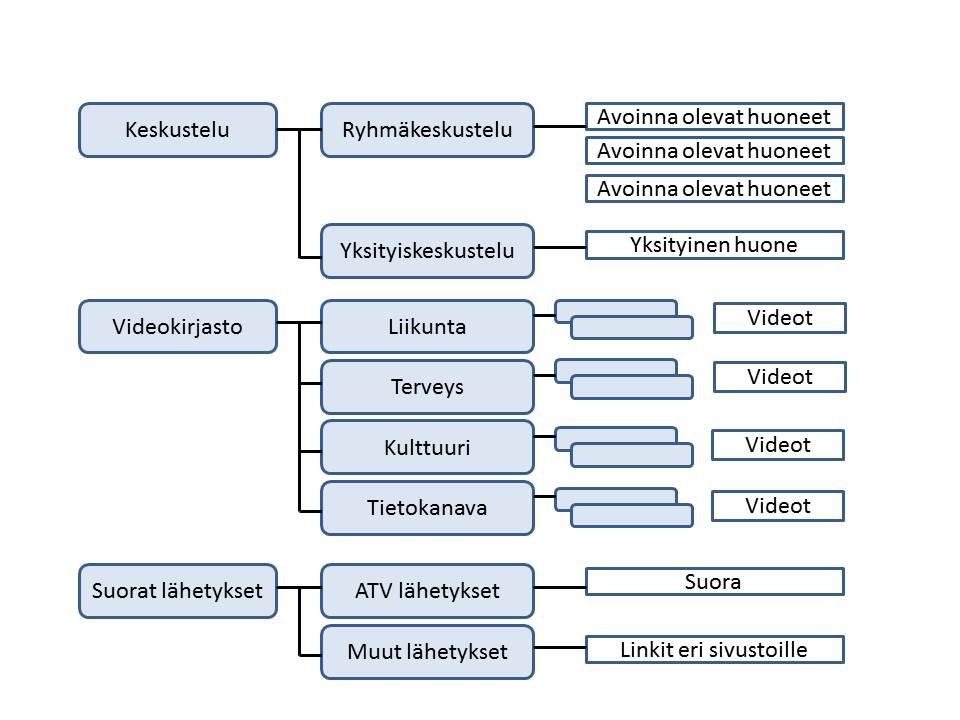 isoja selkeitä ruutuja, joten uusikin tietokoneen ja hiiren käyttäjä oppii nopeasti hallitsemaan eri