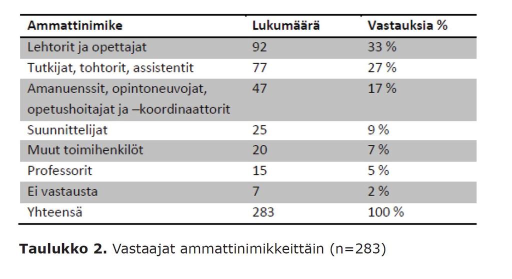 Taustaa W5W 2