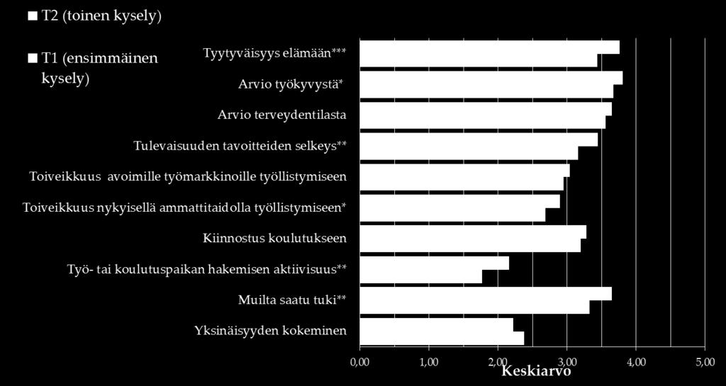 Työllistymisen voimavarat/