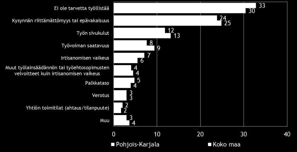 tarvetta työllistää.