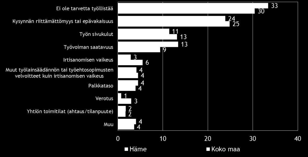 tarvetta työllistää. Kysynnän riittämättömyys tai epävakaisuus nousee koko maassa ja alueella suurimmaksi työllistämisen esteeksi.