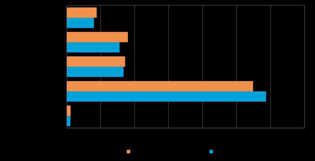 Pk-yritysbarometri, kevät 2014 7 2. YRITYSTEN OSUUDET TOIMIALOILLA Suomessa oli 266 909yritystä [1] vuonna 2012. Näistä yrityksistä noin 9 384 toimi Hämeen alueella.