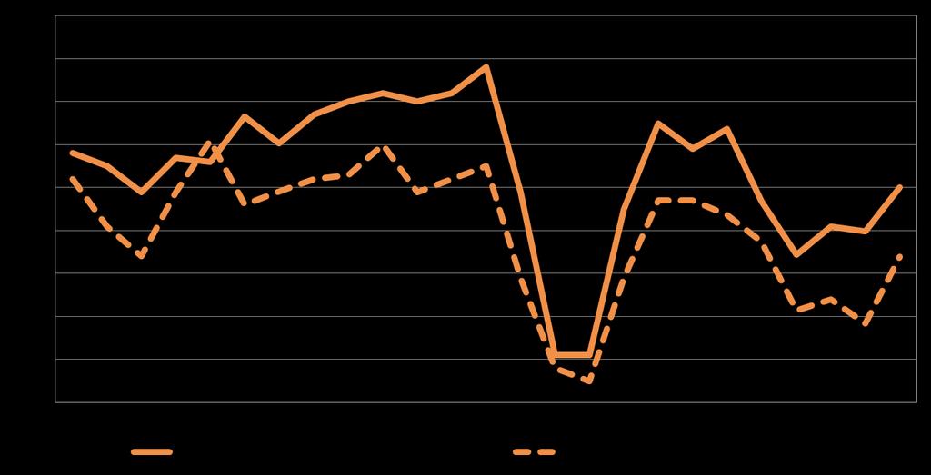 Pk-yritysbarometri, kevät 2014 11 Eri osatekijöiden suhdanteita arvioitaessa tuotteiden ja palveluiden hintojen nousuun uskotaan saldoluvun (40 %) perusteella yleisimmin.