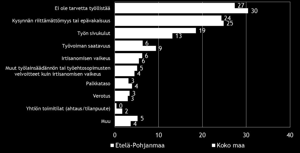 tarvetta työllistää.