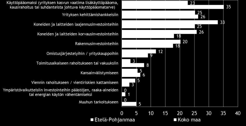 Pk-yritysbarometri, kevät 2014 19 Taulukko 16.