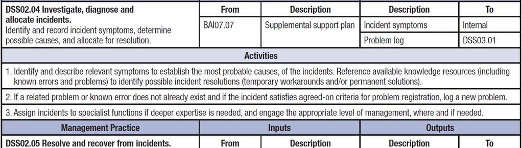 DSS02.