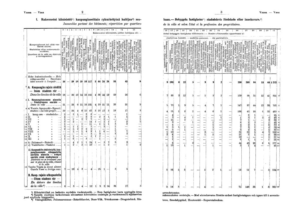 Vaasa Vasa Vaasa Vasa T. Rakennetut kntestöt ) kaupungnosttan ryhmtettynä haltjan ) mu- kaan. Bebyggda fastgheter ) stadsdelsvs fördelade efter nnehavare. ) Kaupungnosat ta ntä vastaavat alueet.