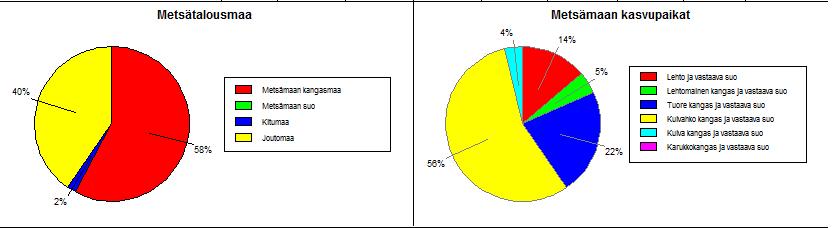 Vastanneet olivat myös huolissaan metsien kuluneisuudesta ja lisääntyvän käytön aiheuttamasta kulumisesta. 2.5.