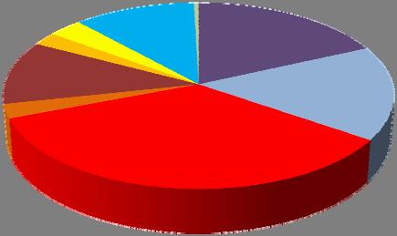 12 Ilmanlaadun tarkkailun vuosiraportti 2012 alttiina. Kuvassa 4 on esitetty typenoksidipäästöjen kehitys Kokkolassa vuosina 1987 2012.