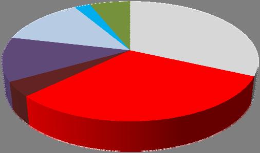 14 Ilmanlaadun tarkkailun vuosiraportti 2012 Kokkolan Voima Oy 13 % Kokkolan Satama 2 % Muut 6 % Boliden Sinkkitehdas 32 % Oy Kokkola Power Ab 12 % Yara Suomi Oy 4 % Liikenne 31 % Kuva 7.