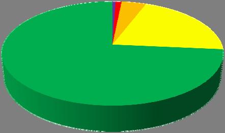Ilmanlaadun tarkkailun vuosiraportti 2012 _ 33 Ilmanlaatu Ykspihlajassa vuonna 2012 (% vuoden tunneista) 74 % 0 % 1 % 4 % 21 % Erittäin huono Huono Välttävä Tyydyttävä Hyvä Kuva 27.