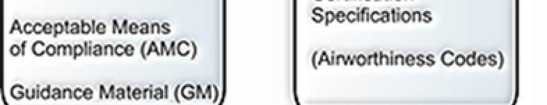 C - Structure CS/FAR 25 Subpart D - Design