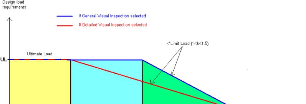 Design Specification Design Criteria Damage Tolerance 2/2 An