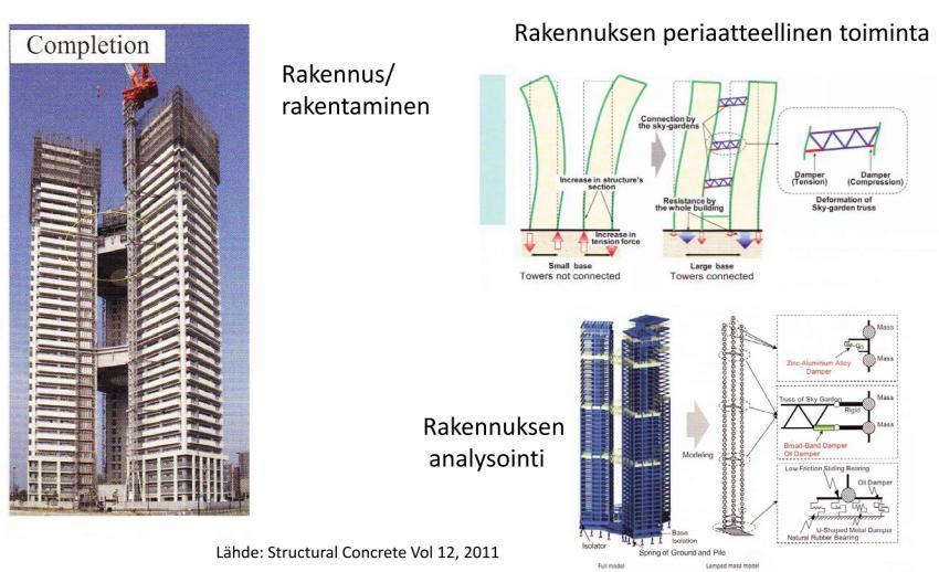 Esimerkki 2, mallin luonnista