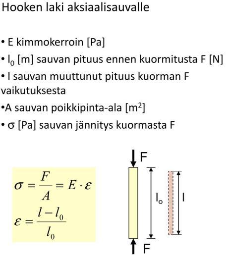 Rakenteiden sisäiset rasitukset ja jännitykset : Rakennelaskelmat perustuvat aina rakenetta ja rakennusaineita kuvaaviin malleihin : Rakenne voitiin mallintaa sauvana, palkkina, levynä, laattana tai