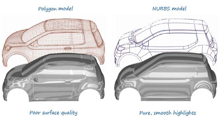 NURBS-pinnat ovat myös tarkasti määriteltyjä jokaisesta kohdasta (loputon resoluutio) Nämä piirteet ovat erityisen hyödyllisiä, jos valmistettavan tuotteen pitää olla elegantti, tarkka ja kaareva,