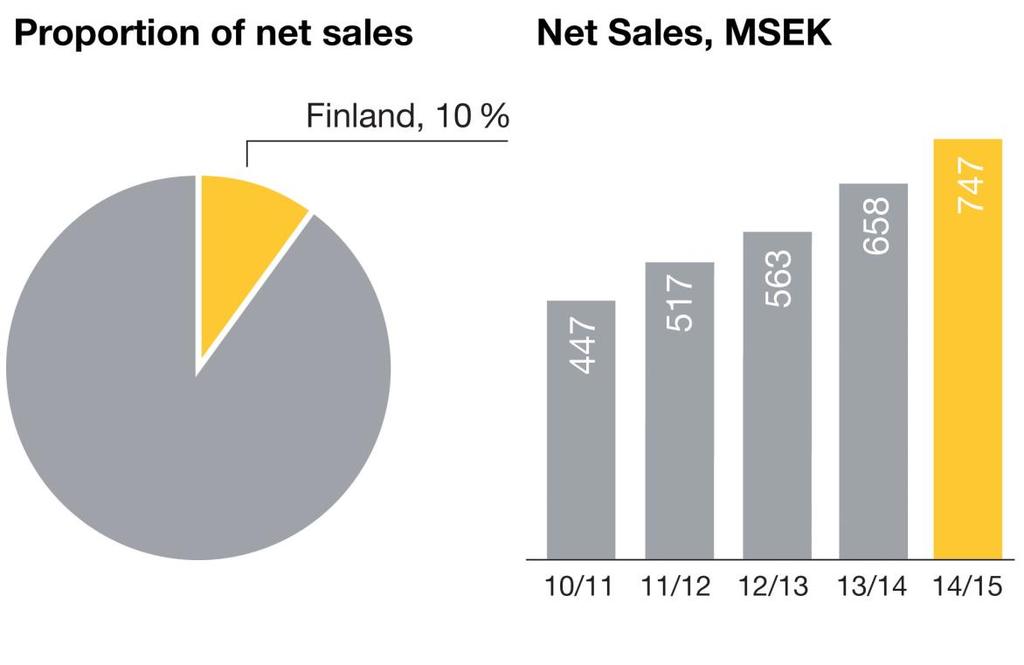 24 Vaikka vähittäiskaupan alalla onkin paljon kilpailua, pyrkii Clas Ohlson erottumaan joukosta erityisen hyvällä asiakaspalvelullaan. Clas Ohlsonia kutsutaankin moderniksi rautakaupaksi.