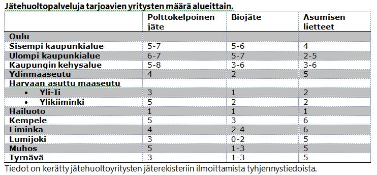 Osa yrityksistä, jotka näyttävät toimivan vain yhden kunnan alueella, toimivat käytännössä useamman kunnan alueella.