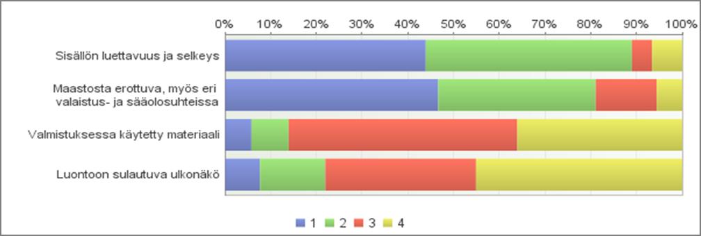 3.2.4 REITTIOPASTEIDEN OMINAISUUDET JA MERKINTÄTAVAT Vastaajia pyydettiin laittamaan reittimerkintöjen ominaisuudet tärkeysjärjestykseen.