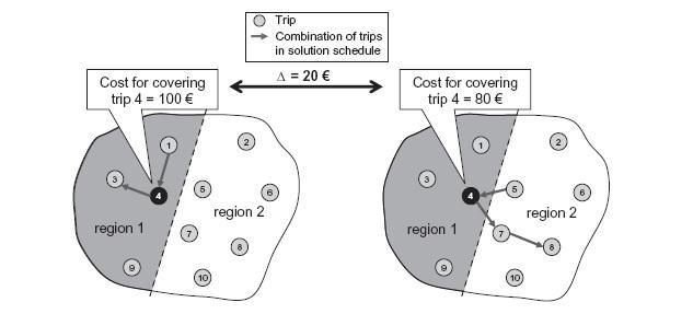 9 techniques are applied to achieve optimal solution. In each fixing step duties are scored and the ones with the highest scores are fixed.