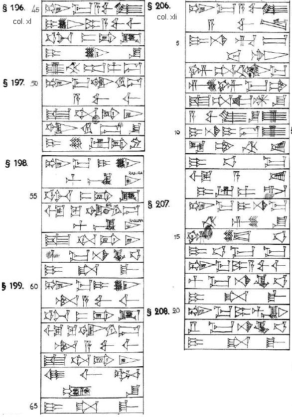 H ammurapin laki 196 199, 206 208, 250 252. Nuolenpääteksti: E. Bergmann, Codex H ammurabi: textus primigenius (1953, Rooma).