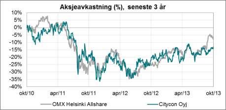 ODIN Kiinteistö Kiinteistöyhtiöiden arvot nousussa Suomalainen Citycon raportoi hyvistä kolmannen vuosineljänneksen tuloksista, joihin vaikuttivat vuokrausasteen nousu ja katekehityksen paraneminen.