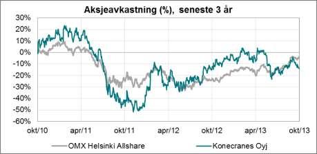 ODIN Finland Suomalaisilla yhtiöillä raskas viikko Konepajateollisuus elää vaikeita aikoja. Volyymien oletettiin kasvavan syksyn aikana, mutta siitä ei ole ollut merkittävää konkreettista näyttöä.