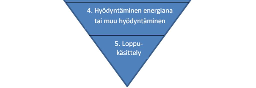 valtakunnallinen jätesuunnitelma. Tämä suunnitelma on ollut päivitettävänä samaan aikaan kuin kuntien jätepoliittista ohjelmaa on laadittu.