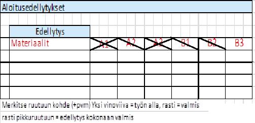 TEHTÄVÄSUUNNITTELULOMAKKEEN TÄYTTÖOHJE Liite 3 Tehtäväsuunnittelulomake tulee täyttää hyvissä ajoin ennen tehtävän alkamista.