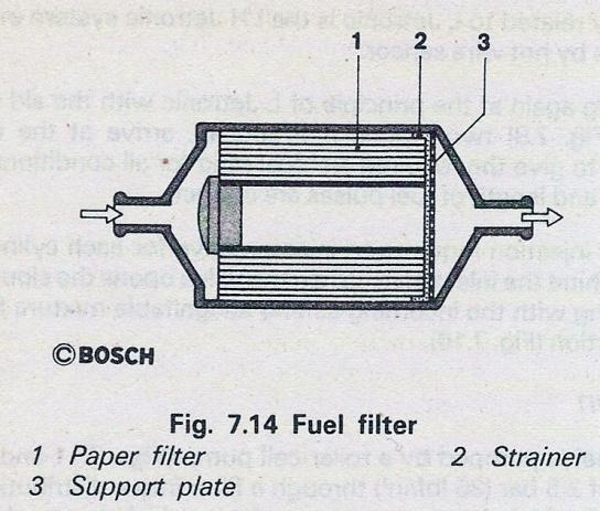 21 Kuvio 9. Polttoainesuodatin (Tranter 1995, 140).