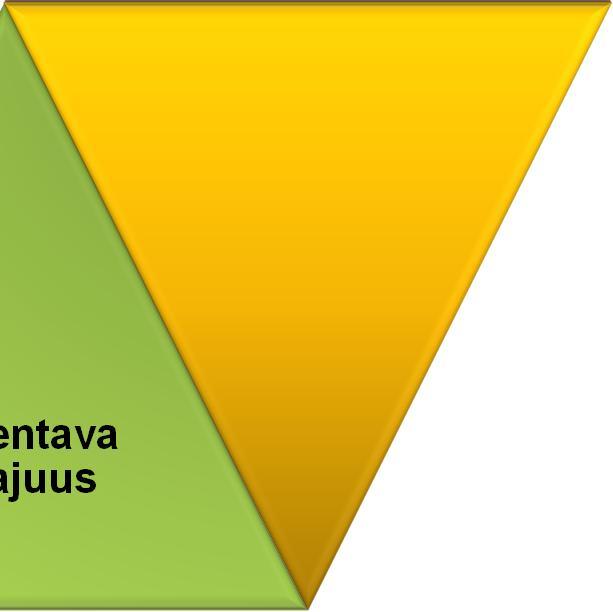 Lähijohtaminen on avainasia