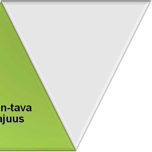 Lähijohtajuus Valmen-tava johtajuus Tuloksellisuus Työhyvinvointi