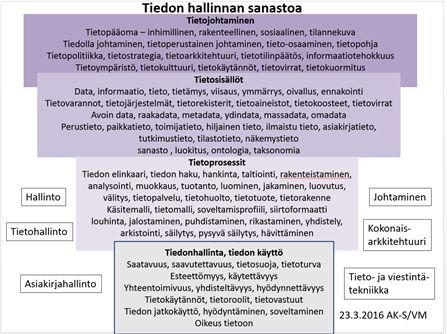 Aikatauluun kirjattuja työvaiheita on täsmennetty seuraavassa suunnitelmassa. 3. Suunnitelma 3.1.