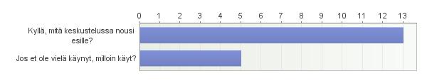 25. Oletko käynyt palautekeskustelua kilpailijan/kilpailijoiden kanssa? EKSPERTTIVALMENNUS 27. Miten hyvin koet eksperttivalmennuksen tukeneen sinua omassa kehittymisessäsi?