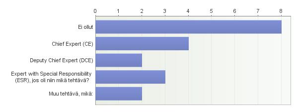 4. Oliko sinulla lajissasi jokin erityistehtävä? Expert with Special Responsibility (ESR), jos oli niin mikä tehtävä?