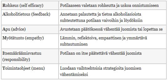 22 Taulukko 1. Lyhytneuvonnan sisältö (RAAMIT).