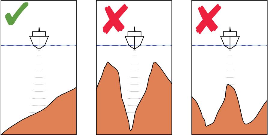 Voit asettaa kääntymisnopeuden kääntymisvalikosta ennen kuin käynnistät käännöksen tai käännöksen aikana. Kääntymisnopeuden lisääminen pienentää kääntymissädettä.