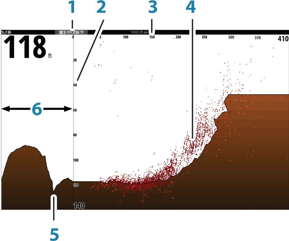 13 ForwardScan ForwardScan-luotain on navigoinnin apuväline, jonka avulla voit tarkkailla aluksen edessä olevaa vedenalaista ympäristöä ja samalla liikkua hitaasti eteenpäin.