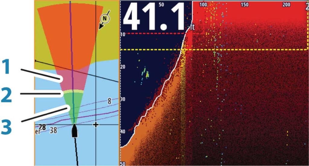 ForwardScan-viiva 1 Punainen kriittinen 2 Keltainen varoitus 3 Vihreä turvallinen