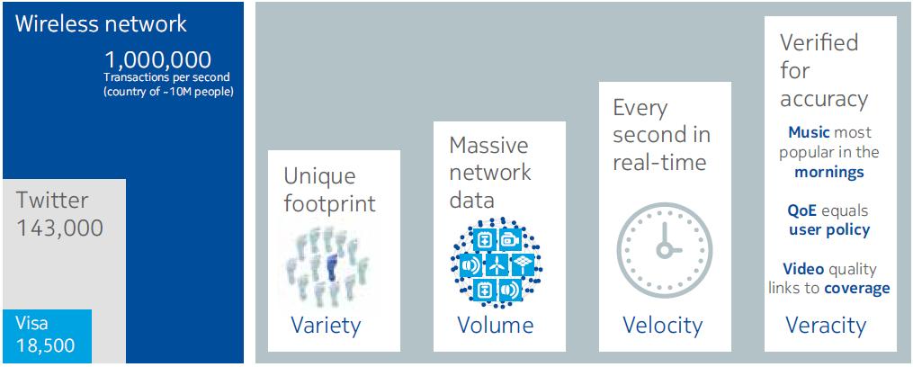 Big Data Mitä se voisi tarkoittaa Telco maailmassa?