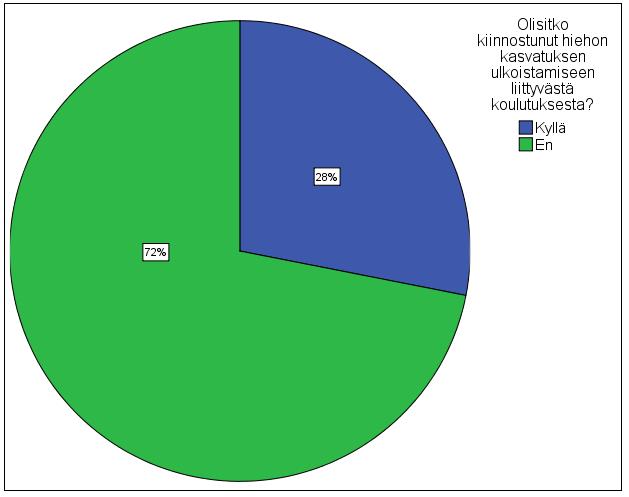 96 Kuvio 61. Olisitko kiinnostunut hiehon kasvatuksen ulkoistamiseen liittyvästä koulutuksesta? 4.