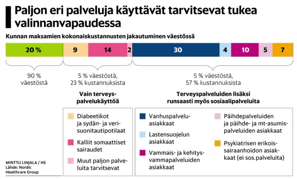 Lähde: HS