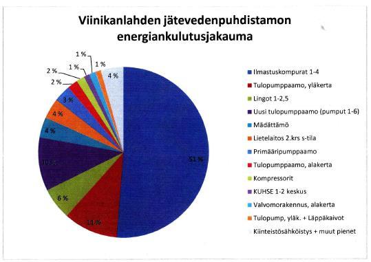 17 6 JÄTEVEDENPUHDISTUKSEN ENERGIANKULUTUS 6.