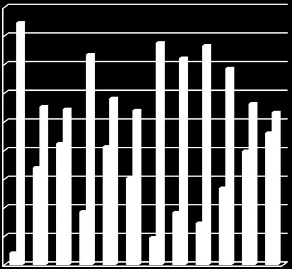 18 Sähköenergian tuotto ja kulutus 2014 kwh 900000 800000 700000 600000 500000 400000 Tuotto kwh/kk Kulutus kwh/kk 300000 200000 100000 0 KUVIO 10.