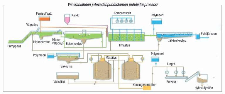 LIITE 1 Viinikanlahden